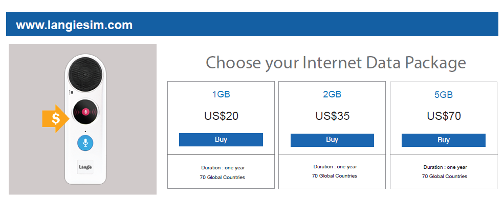 langie global sim 1GB