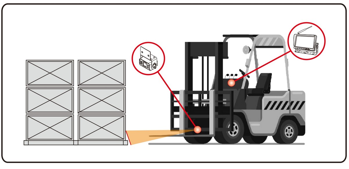 conjunto de respaldo inalámbrico para carretilla elevadora