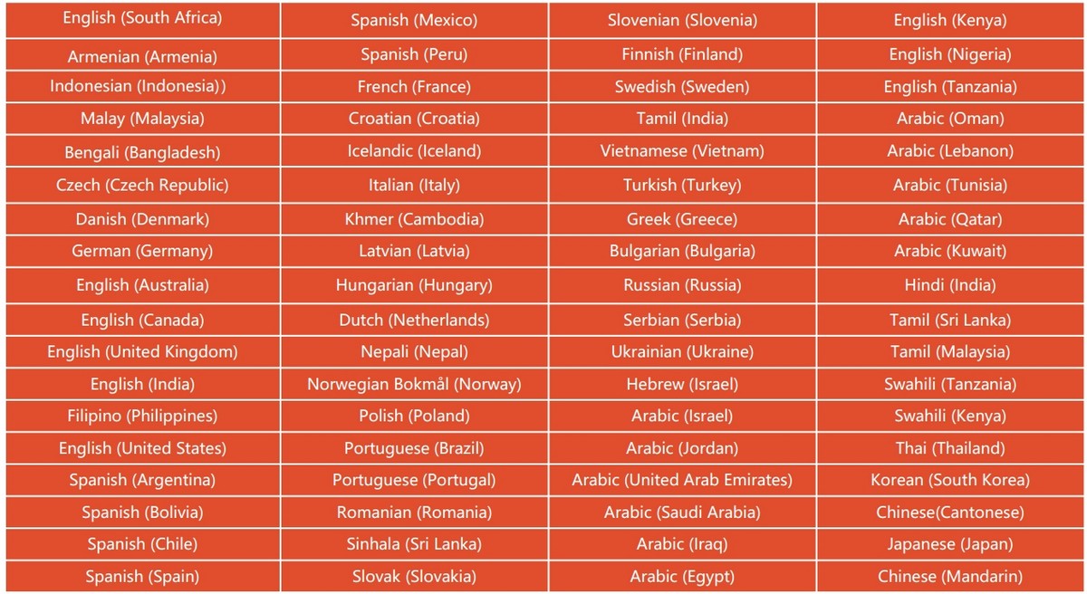 Idiomas compatibles con los traductores dosmono S601.